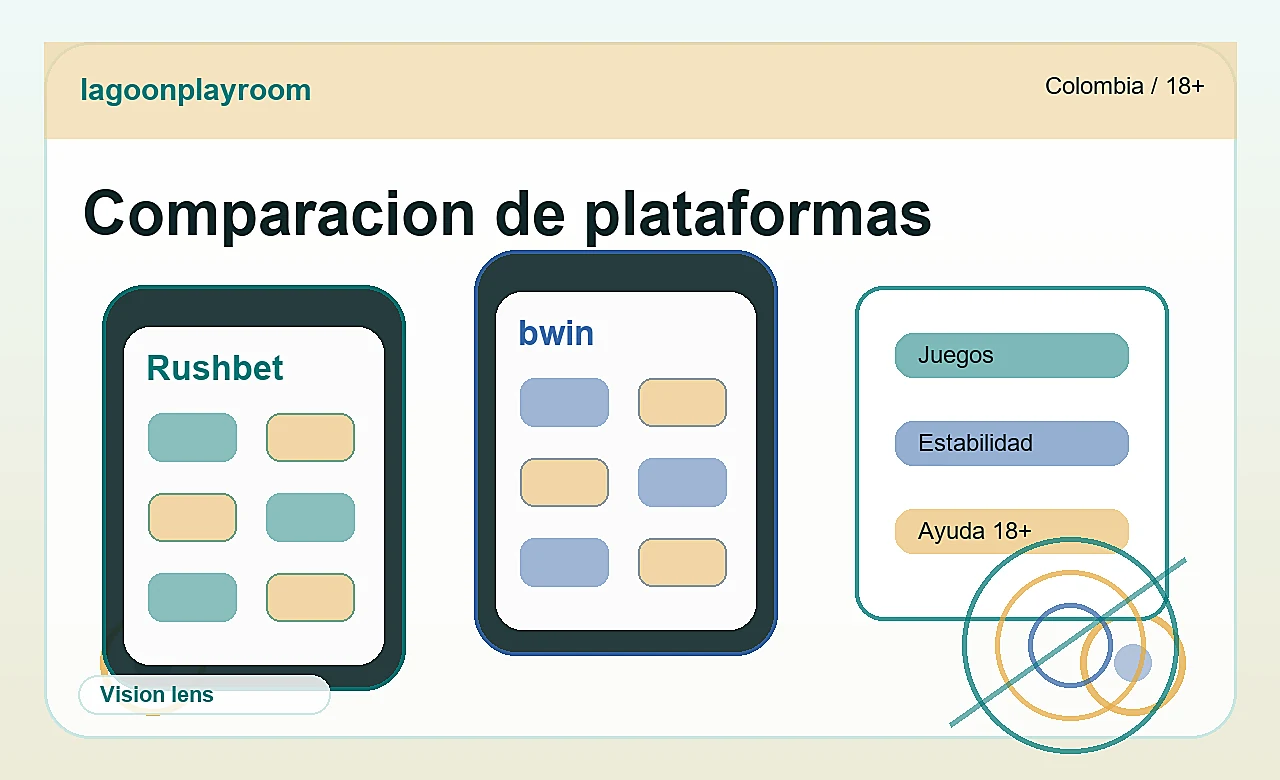 Comparacion de plataformas en lagoonplayroom